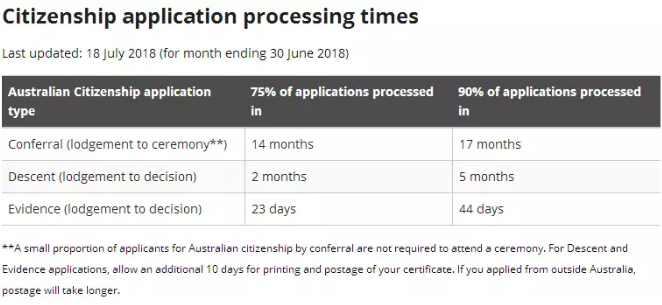 南京AEAS考试：澳洲移民局公布各类签证最新审理时间